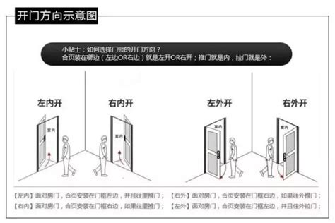 門開的方向|門究竟向左開還是向右開？十有九家人分不清！